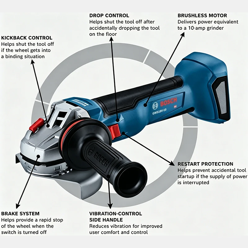 BOSCH GWS 18V-8 Cordless Angle - Power Tools Bosch ulasan dan harga