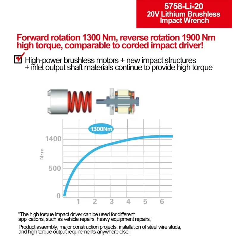 Devon 20V large torque three t - Power Tools Impact ulasan dan harga